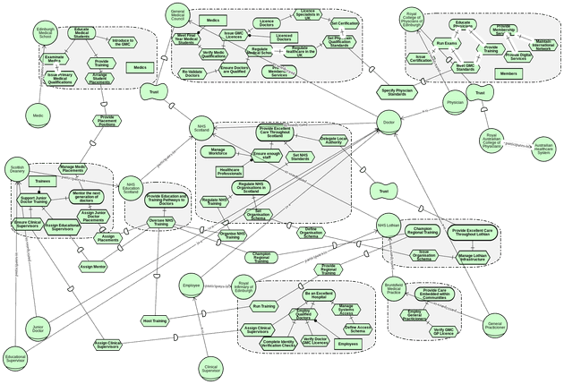 Healthcare Model